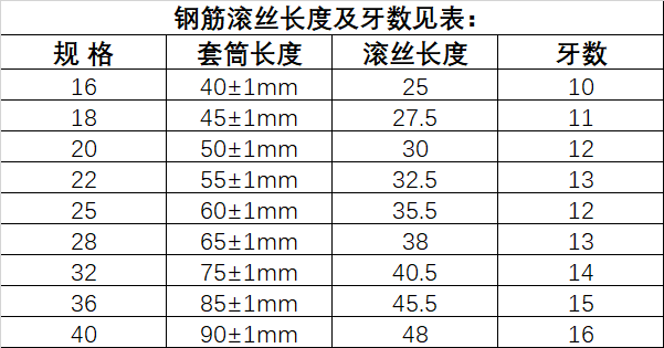 鋼筋等強度剝肋滾軋直螺紋連接技術(shù)規程